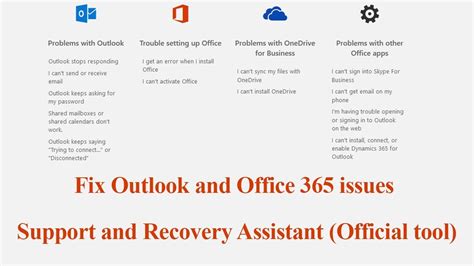 Outlook Connectivity to Office 365 Troubleshooter .